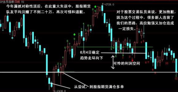 �ڻ���Ƶ����