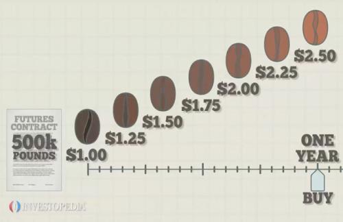 ���ƽ��׷���