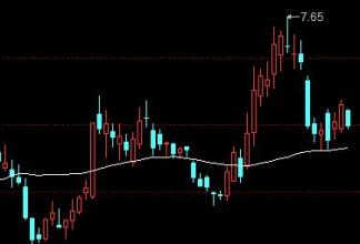 ����ȷ��