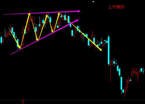 交易一定要设置止损